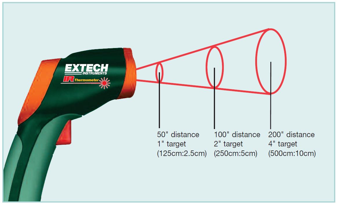 spot size ratio.JPG