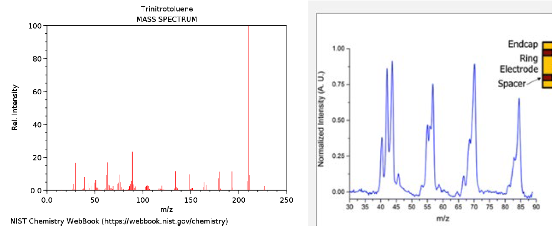 FLIR GCMS vs HPMS NIST vs Broad Peaks.png