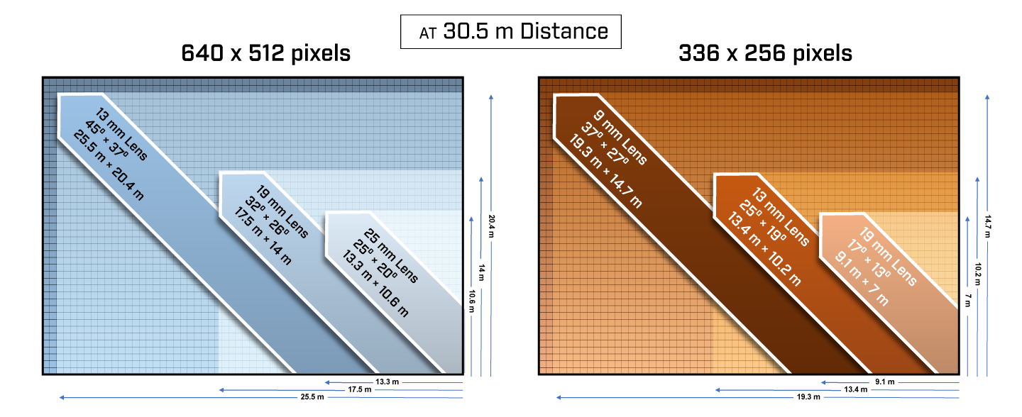 fov-XT2-IR-chart_meters.png